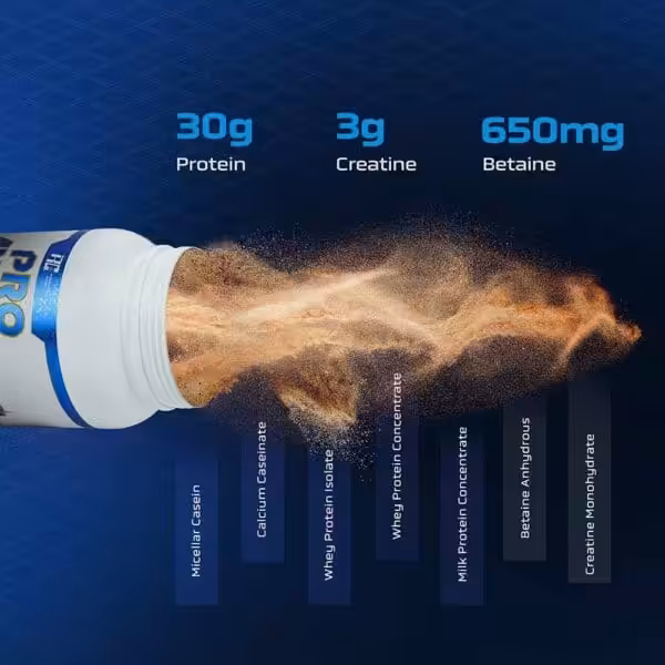 30g Protein, 3g Creatine, 650mg Betaine. Micellar Casein, Calcium Caseinate, Whey/Milk Proteins, Betaine, and Creatine