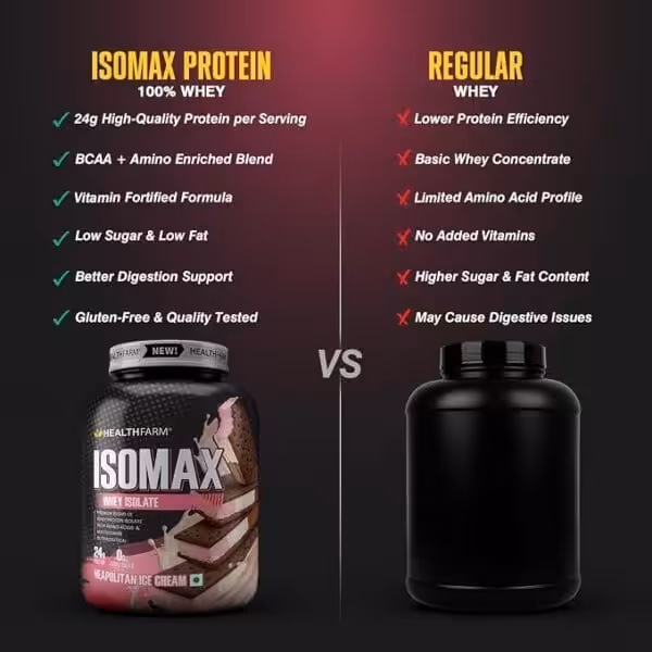 Healthfarm ISOMAX Whey Isolate Protein - Image 6