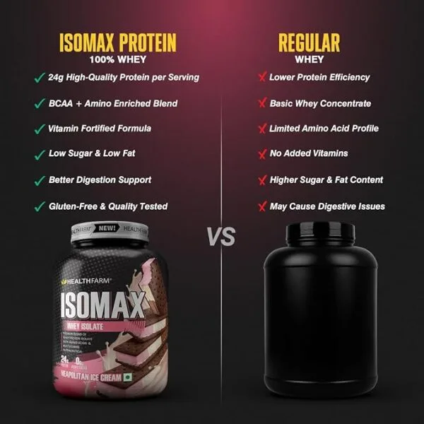 Healthfarm ISOMAX Whey Isolate Protein - Image 6