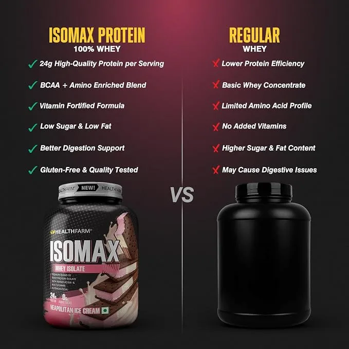 Healthfarm ISOMAX Whey Isolate Protein - Image 6
