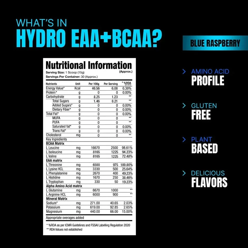 ProSupps Hydro Eaa + Bcaa - Image 4