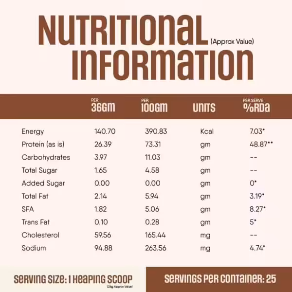 Trunativ Whey protein powder - Image 2
