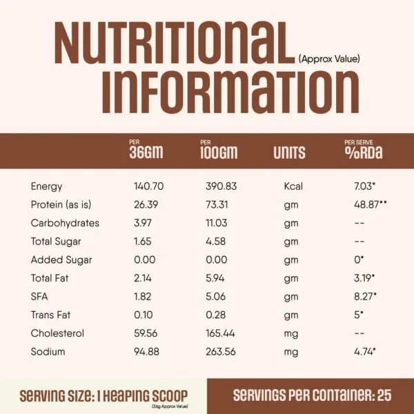 Trunativ Whey protein powder - Image 2