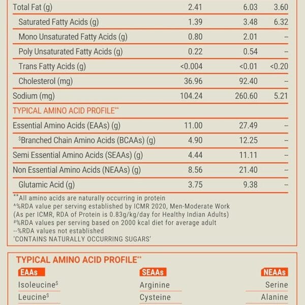 FUELONE Whey Protein Blend - Image 3