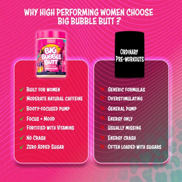 Big Bubble Butt – Baddie | Women’s Pre-Workout for Booty Pump, Energy & Focus | Zero Sugar, No Crash - Image 4