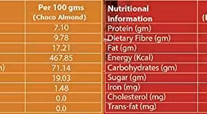 image of nutrition facts of zucchero multigrain bar almond choco