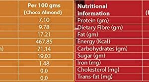 image of nutrition facts of zucchero multigrain bar