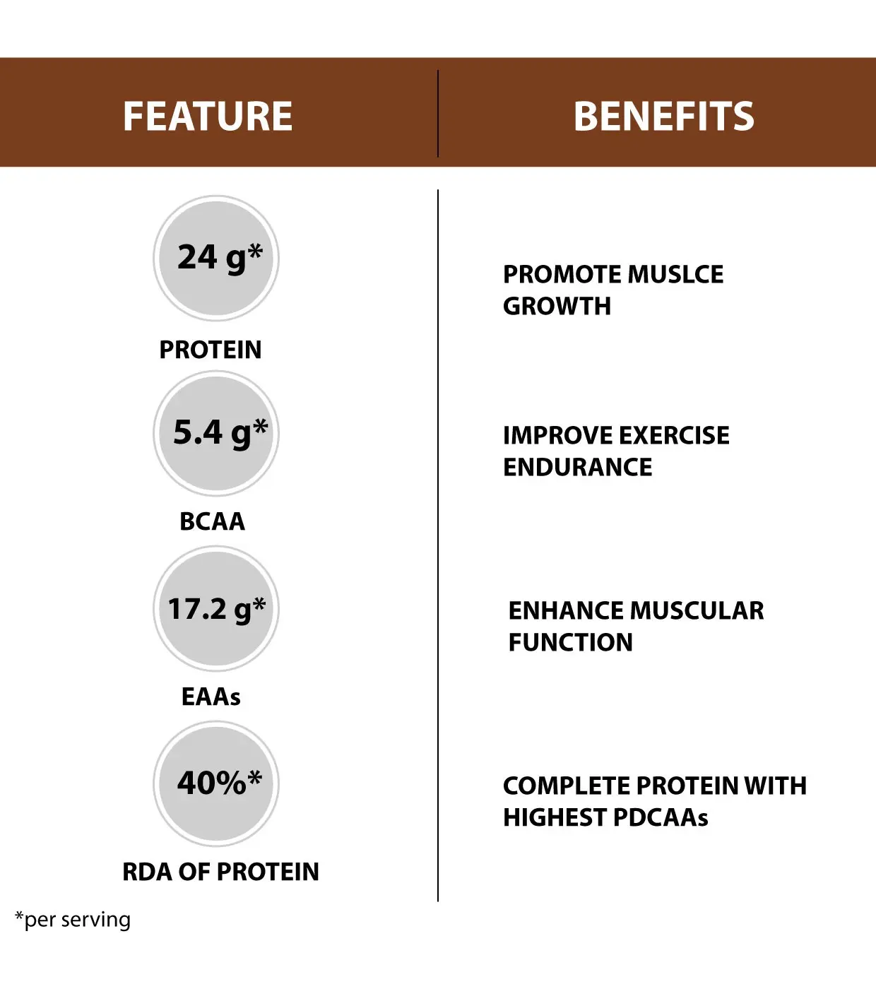 image of six pack nutrition just whey protein powder 2kg