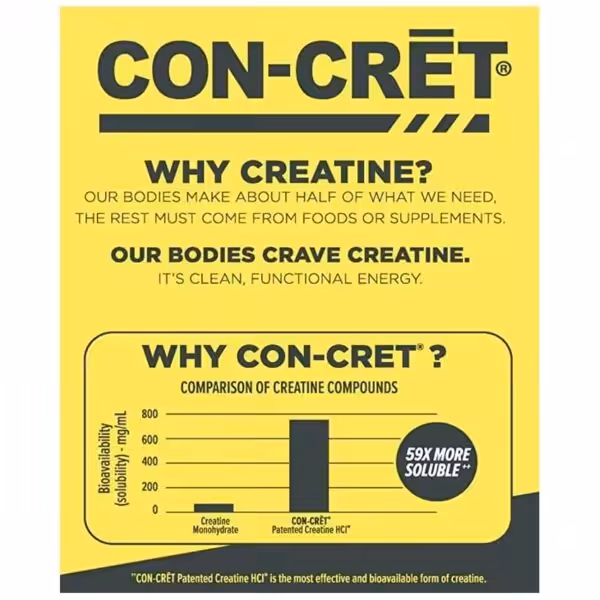 image of concret creatine supplement