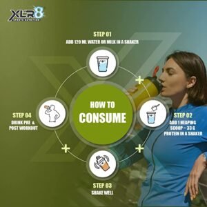 image of six pack nutrition xlr8 natur iso gold whey protein isolate 2kg