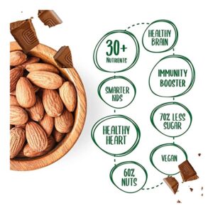 Zucchero Dark Chocolate Almond Butter The Heavenly Spread