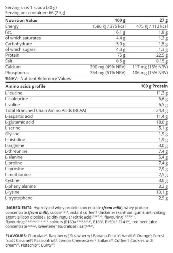 image of nutrition facts of levin levrone anabolic primr pro 2kg supplement